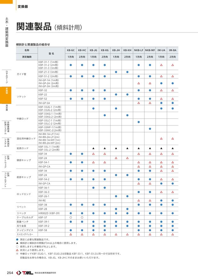 2025-2026年度 製品総合カタログ