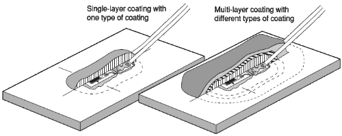 img_multilayer-coating-01