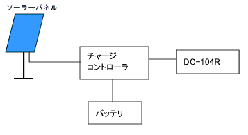 FAQ_104R_2
