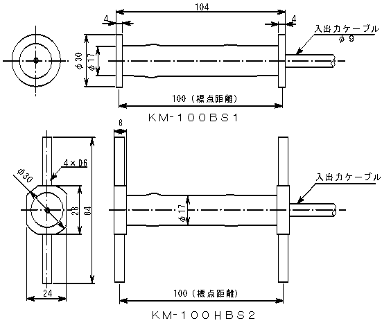 FAQ_KM