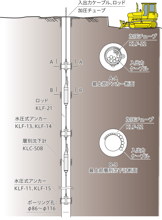 KLC-50B