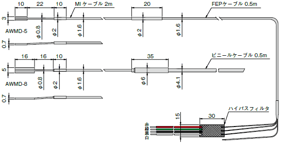awmd-5-8