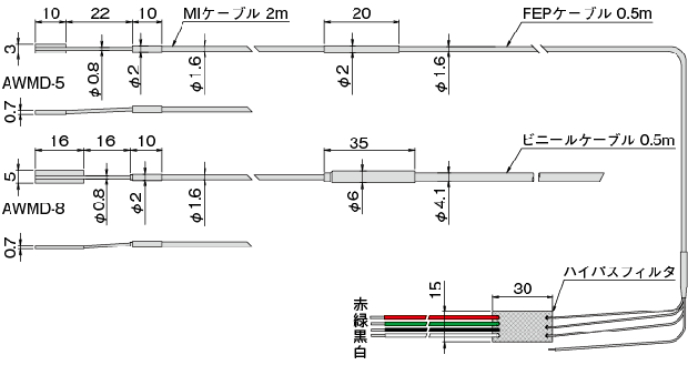 awmd-5-8_0