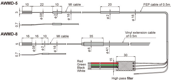 awmd-5-8