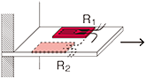 output polarity