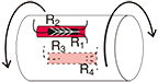 output polarity