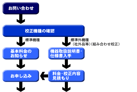 chart1-1