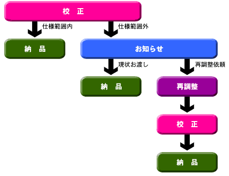 chart2