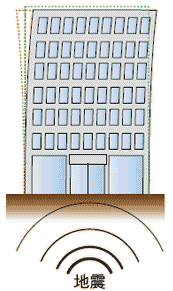 構造物における振動加速度