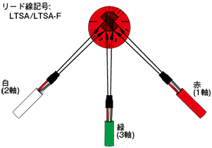 リード線記号：LTSA