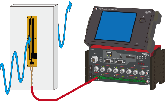 無誘導ひずみゲージ測定イメージ