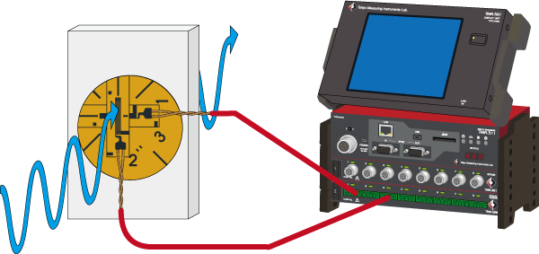 無誘導ひずみゲージ測定イメージ