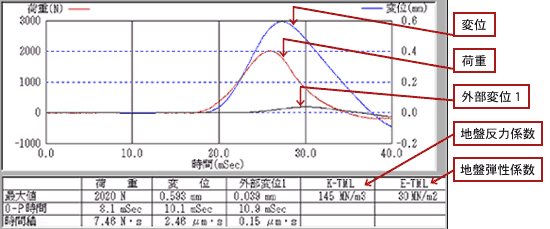 波形表示例