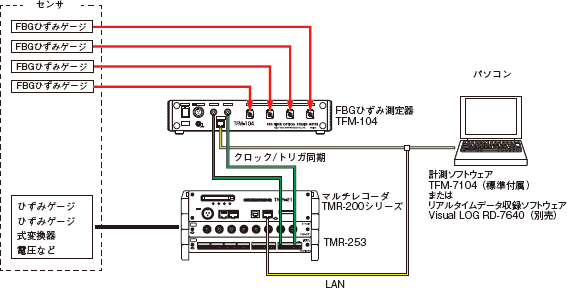 img-tfm_system