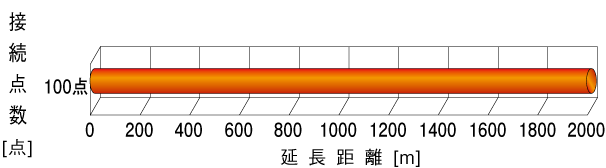 ネットワークモジュール：NSW-011C、NSW-014C