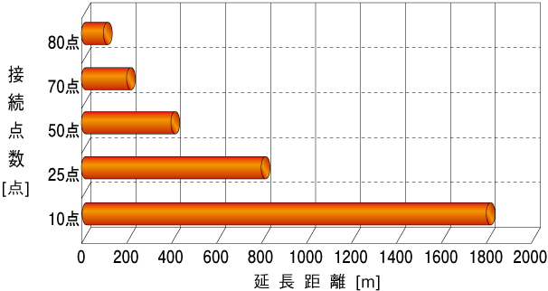 ネットワークモジュール：NSW-01VB、NSW-01TB、NSW-01C