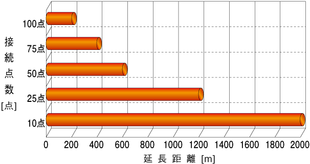 ネットワークモジュール:NSW-01VB、NSW-01TB