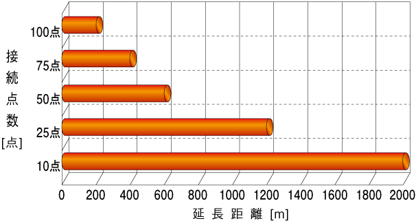 ネットワークモジュール：NSW-01VB、NSW-01TB