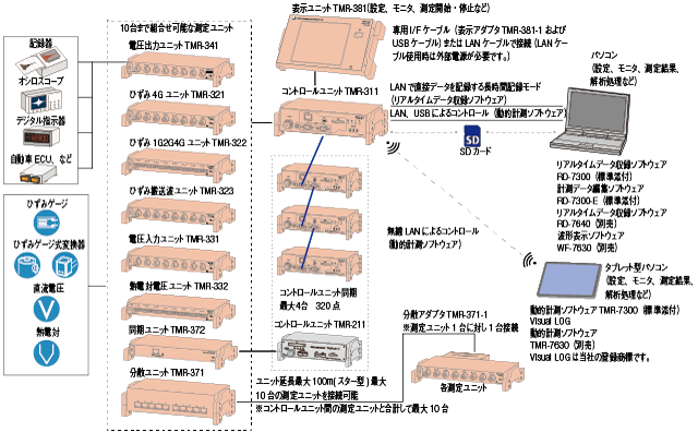 システムブロック図