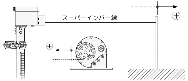 出力極性図