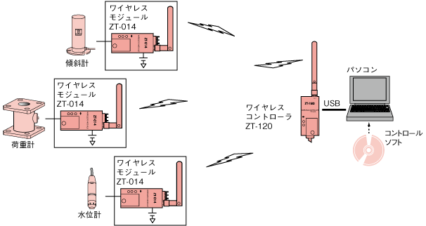 img-zt120-02