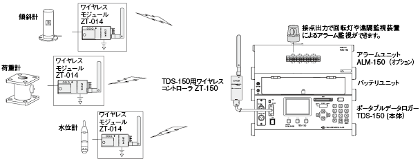 img-zt150-02