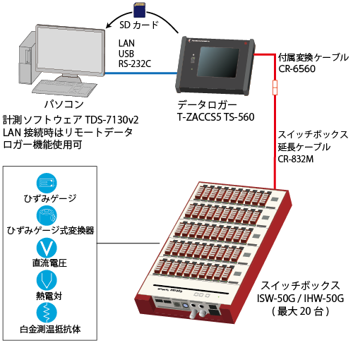 システムブロック図