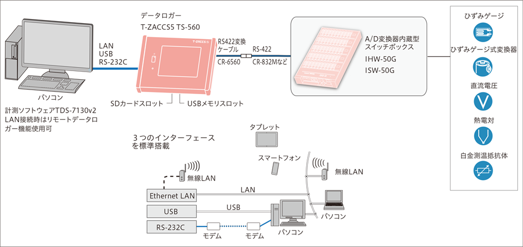 システムブロック図