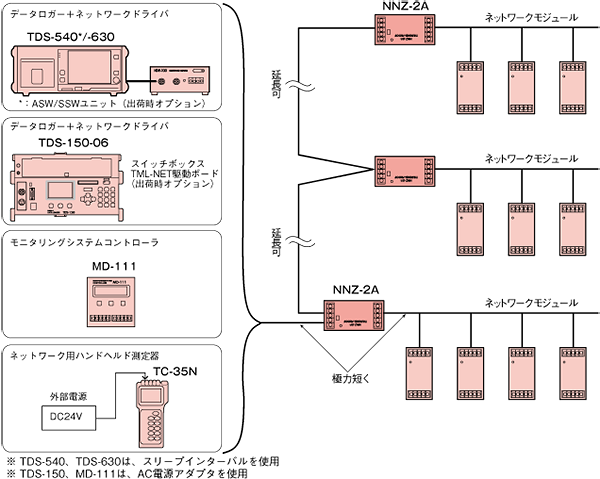 システムブロック図