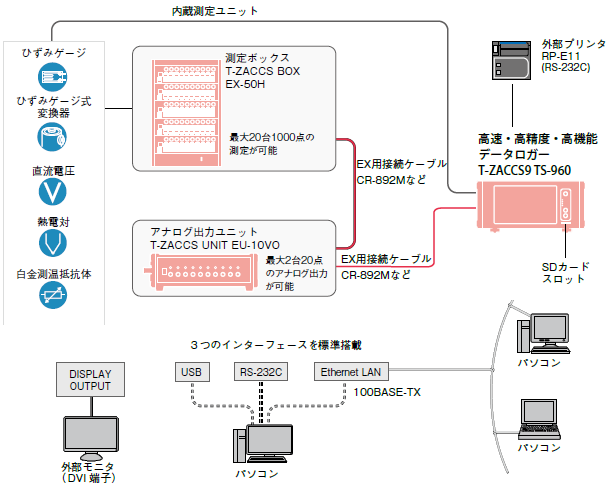 システムブロック図