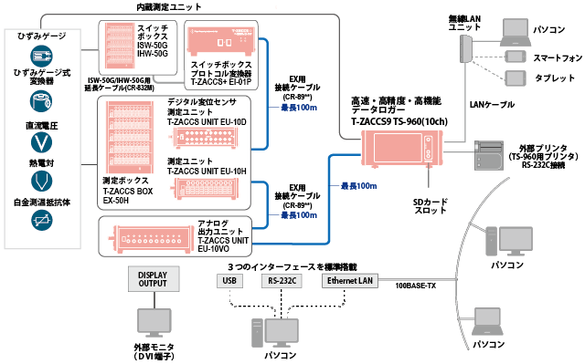 システムブロック図