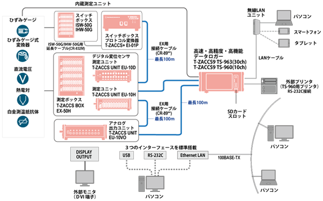 システムブロック図