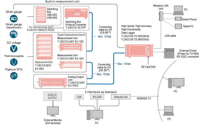 system