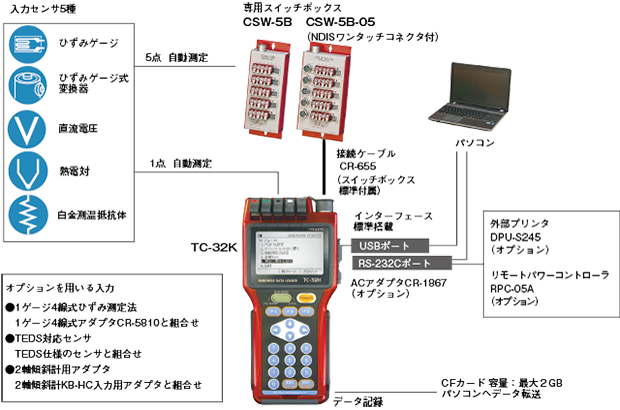 img_tc32ksystem-01