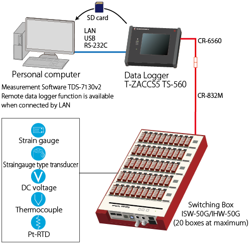 system