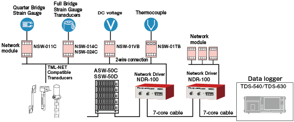 ndr100system_e