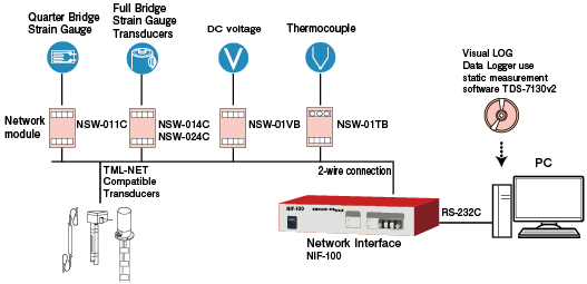 nif100system_e