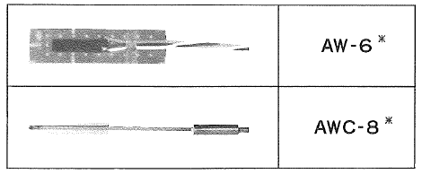 Weldable Strain Gauge AW series