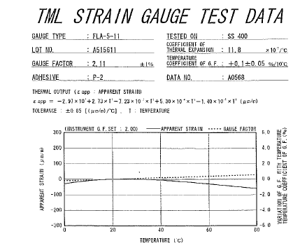 Datasheet in accordance with international standard OIML (Recommendation No. 62)