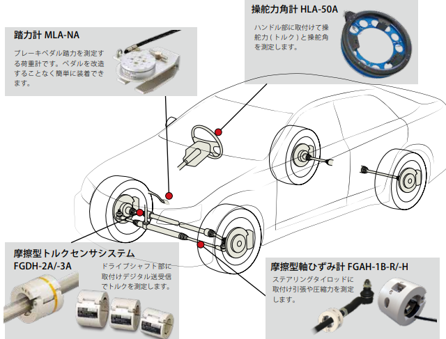 自動車関連計測システム概要