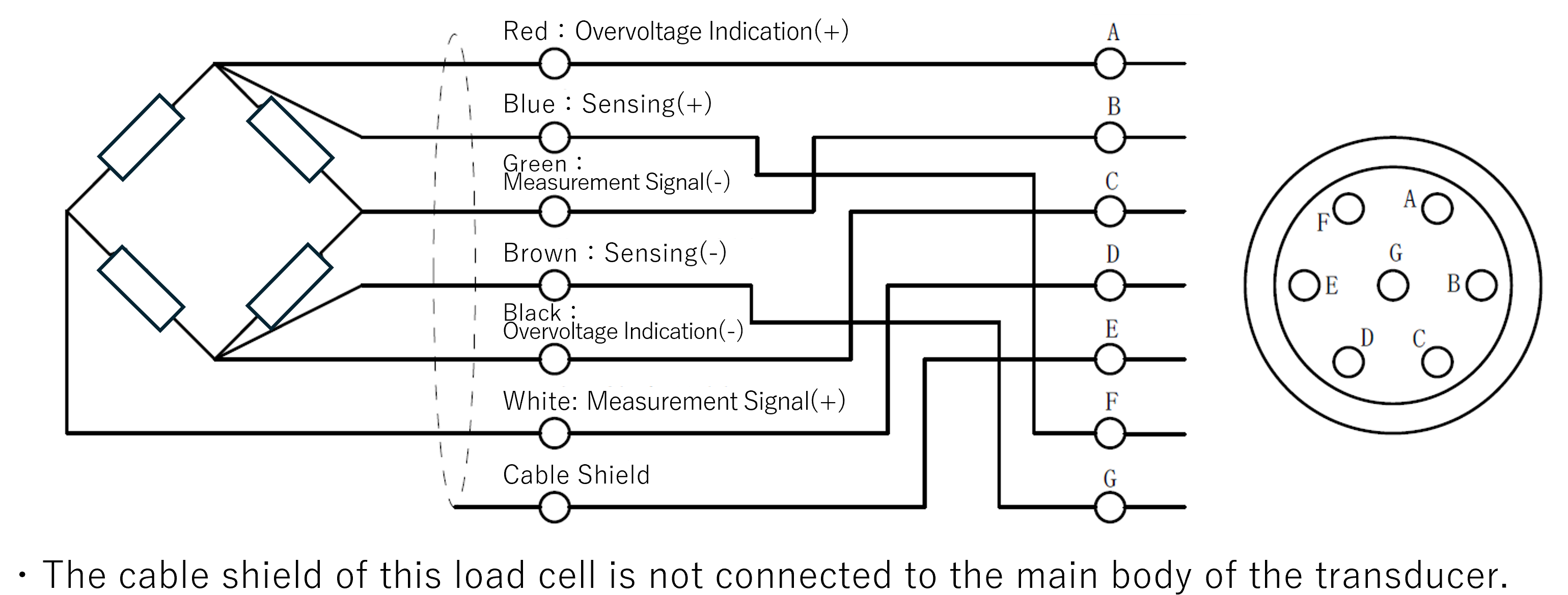remote sensing