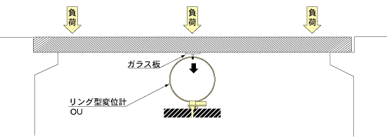 桁のたわみ測定