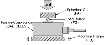 s_load2