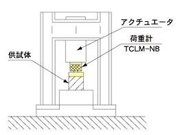 疲労試験機