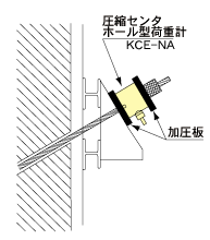 アースアンカ計測