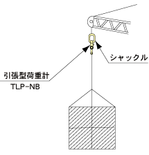 吊り荷重測定