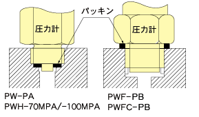 パッキンの場合