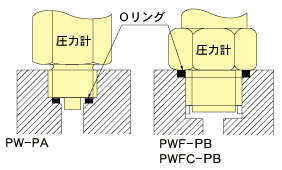 Oリングの場合