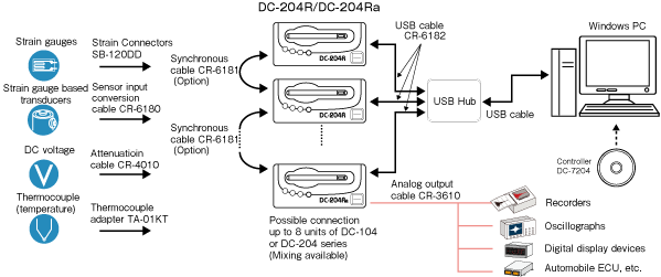 system-1