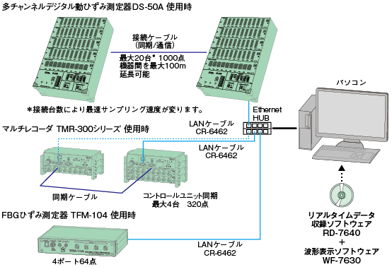 system-rd7640